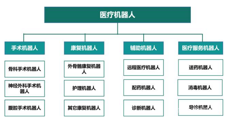 醫療機器人如何在戰“疫”發揮作用？