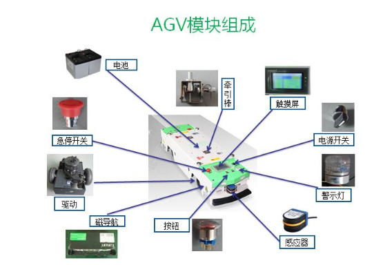 agv小車的組成