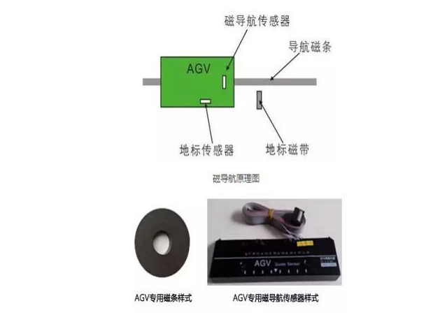 agv小車控制系統原理