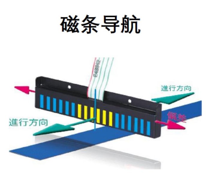 磁條導航