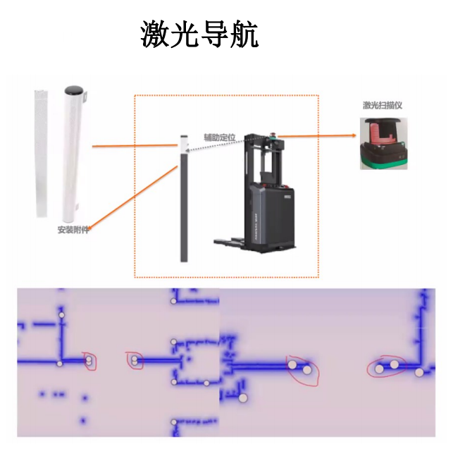 激光導航