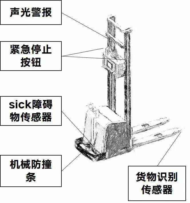 無人AGV叉車會(huì)替代傳統(tǒng)叉車嗎？