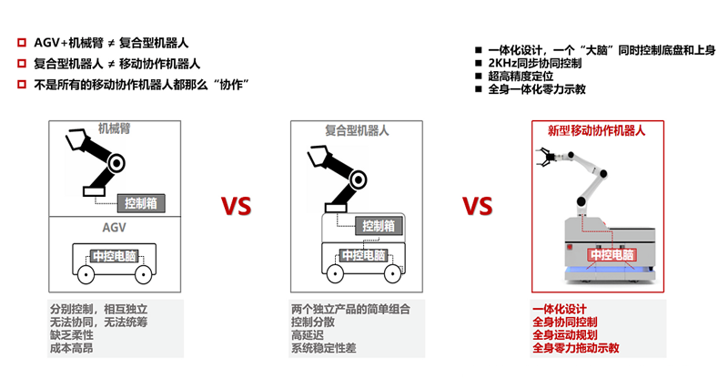 移動協作機器人與復合型機器人區別