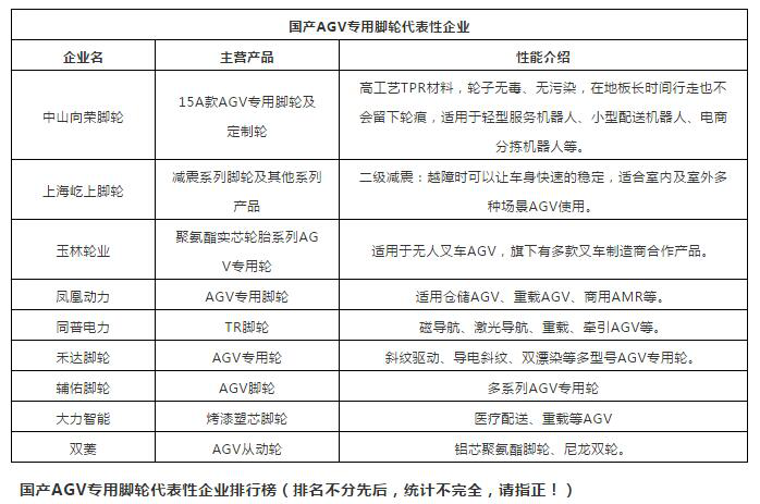 AGV機器人腳輪企業